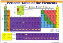 Periodic Table Placemat, 45 x 30cm
